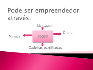 Mensagem
O anel
Mímica
Cadeiras partilhadas
 