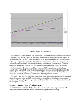 5
Cell G1 Ar/H2/D2
-100
0
100
200
300
400
500
600
1 53 105 157 209 261 313 365 417 469 521 573 625 677 729 781 833 885 937 989 1041 1093 1145 1197 1249 1301 1353 1405 1457 1509 1561 1613 1665 1717 1769 1821 1873 1925 1977 2029 2081 2133 2185 2237
Ar
H2
D2
Linear (H2)
Linear (D2)
Figure 5. Voltage rise with D2 and H2
We conducted a triple-blind test with each diode. The triple-blind results on the chart followed
a three week test period. A week on Argon, during which no voltage was observed, a week on
H2, which showed a level of voltage, and a week of D2 which showed a higher level of voltage.
The argon experiment demonstrated that factors such an external electrical energy, or some
galvanic action between the powders of the cell are not the reason for the voltage. However
obviously, as a voltage was seen with the H2 some hydrogen oxidation can not be ruled out.
We know that the H2 is impure, and there is always 0.03% deuterium present in the gas
(mainly in the form of HD molecules). In the palladium, HD dissociate, and we think that the
voltage observed with H2 is the sign of the fusion of the deuterium nuclei. At the end of several
weeks, the deuterium stock would disappear and the voltage should decrease.
We get 0.5 volt with D2. Connected to a resistor of the same range than the internal resistance
of the diode (some hundred of kilo ohms) we have recorded a power in the microwatt range.
After several weeks, the power began to reduce, because there were leaks of deuterium through
the “Swagelok” valves.
Summary measurement of radioactivity
Gamma ray measurements. We tested our device with two types of Geiger counters and
semiconductor radiation meter. We did not detect any significant radioactivity.
 