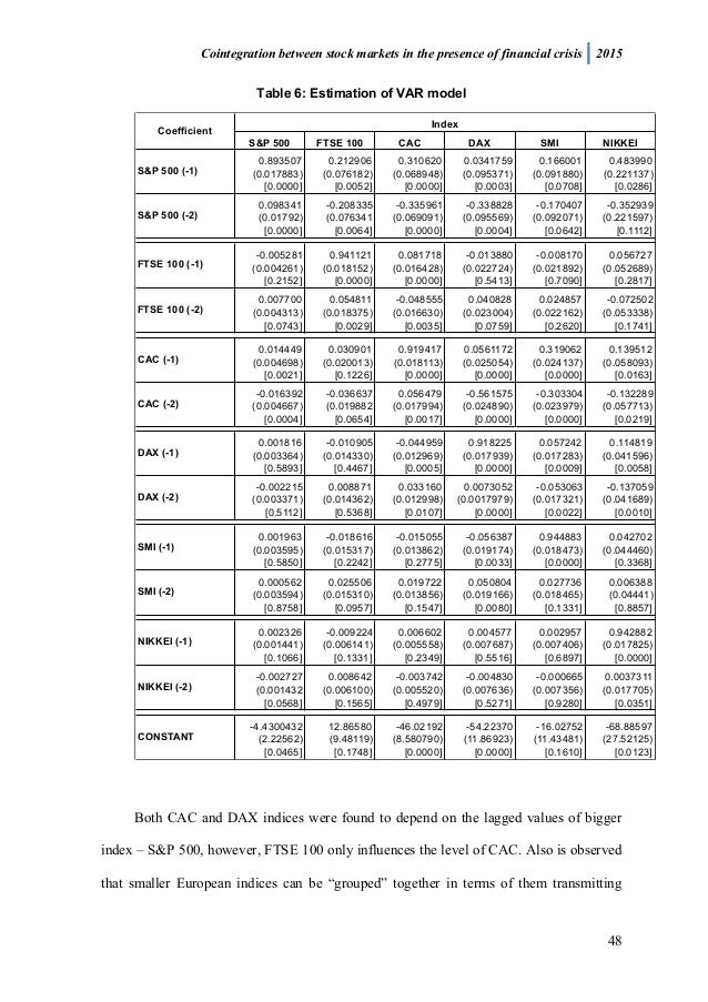 ftse 100 dissertation Publish your bachelor's or master's thesis, dissertation, term paper or essay comparative approach between two ftse 100 corporations vodafone plc and. ftse 100 dissertation Publish your bachelor's or master's thesis, dissertation, term paper or essay comparative approach between two ftse 100 corporations vodafone plc and.