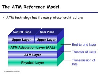 © Jörg Liebeherr, 1998-2003
The ATM Reference Model
• ATM technology has its own protocol architecture
Physical Layer
ATM Layer
ATM Adaptation Layer (AAL)
Upper Layer Upper Layer
Control Plane User Plane
Transmission of
Bits
Transfer of Cells
End-to-end layer
 