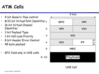 © Jörg Liebeherr, 1998-2003
ATM Cells
• 4-bit Generic flow control
• 8/12 bit Virtual Path Identifier
• 16 bit Virtual Channel
Identifier
• 3 bit Payload Type
• 1 bit Cell Loss Priority
• 8 bit Header Error Control
• 48 byte payload
• GFC field only in UNI cells
VCI
8 bits
GFC VPI
VPI VCI
VCI PT
C
L
P
HEC
1
2
3
4
5
Payload
6- 53
UNI Cell
 