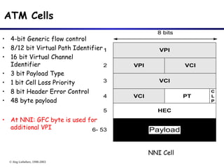 © Jörg Liebeherr, 1998-2003
ATM Cells
• 4-bit Generic flow control
• 8/12 bit Virtual Path Identifier
• 16 bit Virtual Channel
Identifier
• 3 bit Payload Type
• 1 bit Cell Loss Priority
• 8 bit Header Error Control
• 48 byte payload
• At NNI: GFC byte is used for
additional VPI
VCI
8 bits
VPI VCI
VCI PT
C
L
P
HEC
1
2
3
4
5
Payload
6- 53
VPI
NNI Cell
 
