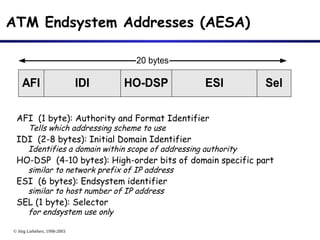 © Jörg Liebeherr, 1998-2003
ATM Endsystem Addresses (AESA)
AFI (1 byte): Authority and Format Identifier
Tells which addressing scheme to use
IDI (2-8 bytes): Initial Domain Identifier
Identifies a domain within scope of addressing authority
HO-DSP (4-10 bytes): High-order bits of domain specific part
similar to network prefix of IP address
ESI (6 bytes): Endsystem identifier
similar to host number of IP address
SEL (1 byte): Selector
for endsystem use only
AFI
20 bytes
IDI HO-DSP ESI Sel
 