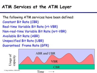 © Jörg Liebeherr, 1998-2003
ATM Services at the ATM Layer
The following ATM services have been defined:
Constant Bit Rate (CBR)
Real-time Variable Bit Rate (rt-VBR)
Non-real-time Variable Bit Rate (nrt-VBR)
Available Bit Rate (ABR)
Unspecified Bit Rate (UBR)
Guaranteed Frame Rate (GFR)
Time
Usa
ge
of
cap
acit
y
CBR
VBR
ABR and UBR
 