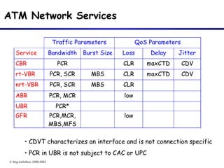 © Jörg Liebeherr, 1998-2003
ATM Network Services
Traffic Parameters QoS Parameters
Service Bandwidth Burst Size Loss Delay Jitter
CBR PCR CLR maxCTD CDV
rt-VBR PCR, SCR MBS CLR maxCTD CDV
nrt-VBR PCR, SCR MBS CLR
ABR PCR, MCR low
UBR PCR*
GFR PCR,MCR,
MBS,MFS
low
• CDVT characterizes an interface and is not connection specific
• PCR in UBR is not subject to CAC or UPC
 