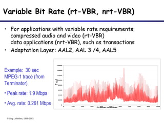 © Jörg Liebeherr, 1998-2003
Variable Bit Rate (rt-VBR, nrt-VBR)
• For applications with variable rate requirements:
compressed audio and video (rt-VBR)
data applications (nrt-VBR), such as transactions
• Adaptation Layer: AAL2, AAL 3 /4, AAL5
0
2000
4000
6000
8000
10000
12000
14000
16000
0 100 200 300 400 500 600 700 800 900 1000
Frame number
T
r
a
f
f
i
c
Example: 30 sec
MPEG-1 trace (from
Terminator)
• Peak rate: 1.9 Mbps
• Avg. rate: 0.261 Mbps
 
