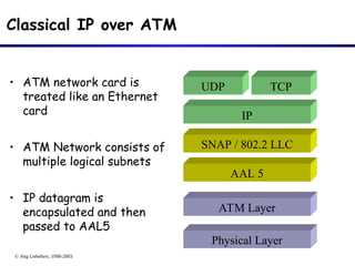 © Jörg Liebeherr, 1998-2003
Classical IP over ATM
• ATM network card is
treated like an Ethernet
card
• ATM Network consists of
multiple logical subnets
• IP datagram is
encapsulated and then
passed to AAL5
AAL 5
ATM Layer
Physical Layer
IP
SNAP / 802.2 LLC
UDP TCP
 