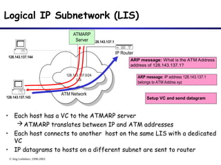 © Jörg Liebeherr, 1998-2003
Logical IP Subnetwork (LIS)
• Each host has a VC to the ATMARP server
ATMARP translates between IP and ATM addresses
• Each host connects to another host on the same LIS with a dedicated
VC
• IP datagrams to hosts on a different subnet are sent to router
ATM Network
IP Router
128.143.137.1
128.143.137.144
128.143.137.143
ATMARP
Server
128.143.137.0/24
LIS
ARP message: What is the ATM Address
address of 128.143.137.1?
ARP message: IP address 128.143.137.1
belongs to ATM Addrss xyz
Setup VC and send datagram
 