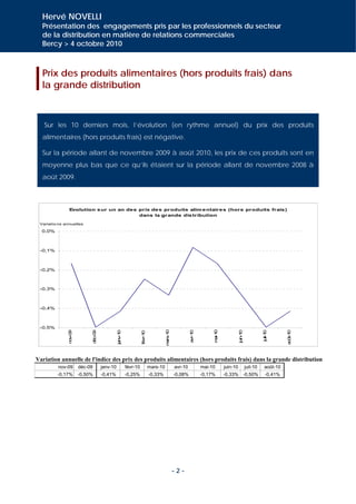 Hervé NOVELLI
  Présentation des engagements pris par les professionnels du secteur
  de la distribution en matière de relations commerciales
  Bercy > 4 octobre 2010



  Prix des produits alimentaires (hors produits frais) dans
  la grande distribution



   Sur les 10 derniers mois, l’évolution (en rythme annuel) du prix des produits
  alimentaires (hors produits frais) est négative.

  Sur la période allant de novembre 2009 à août 2010, les prix de ces produits sont en
  moyenne plus bas que ce qu’ils étaient sur la période allant de novembre 2008 à
  août 2009.



               Evolution s ur un an de s prix de s produits alim e ntaire s (hors produits frais )
                                         dans la grande dis tribution

 Variatio ns annuelles

  0,0%



 -0,1%



 -0,2%



 -0,3%



 -0,4%



 -0,5%
                                                                                              0




                                                                                                                          a 0
               o 9




                                é 9




                                                   n 0




                                                                                                                0




                                                                                                                                             in 0




                                                                                                                                                              ju 0




                                                                                                                                                                         aû 0
                                                                          0




                                                                                        m rs-1




                                                                                                                         m i-1
              n v-0




                               d c-0




                                                 ja v-1




                                                                                                            vr-1




                                                                                                                                           ju -1




                                                                                                                                                                il-1




                                                                                                                                                                         o t-1
                                                                      vr-1




                                                                                         a




                                                                                                           a
                                                                    fé




Variation annuelle de l'indice des prix des produits alimentaires (hors produits frais) dans la grande distribution
         nov-09       déc-09           janv-10            févr-10             mars-10             avr-10            mai-10       juin-10            juil-10    août-10
         -0,17%       -0,50%           -0,41%             -0,25%              -0,33%              -0,08%            -0,17%       -0,33% -0,50%                  -0,41%




                                                                                                  -2-
 