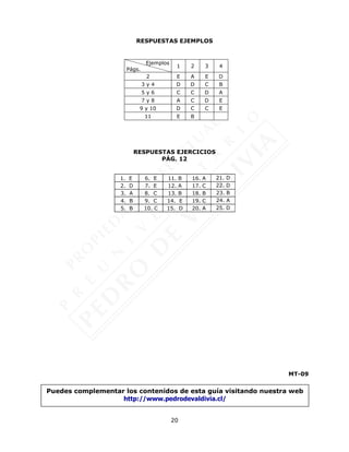 20
RESPUESTAS EJEMPLOS
RESPUESTAS EJERCICIOS
PÁG. 12
MT-09
1. E 6. E 11. B 16. A 21. D
2. D 7. E 12. A 17. C 22. D
3. A 8. C 13. B 18. B 23. B
4. B 9. C 14. E 19. C 24. A
5. B 10. C 15. D 20. A 25. D
Ejemplos
Págs.
1 2 3 4
2 E A E D
3 y 4 D D C B
5 y 6 C C D A
7 y 8 A C D E
9 y 10 D C C E
11 E B
Puedes complementar los contenidos de esta guía visitando nuestra web
http://www.pedrodevaldivia.cl/
 