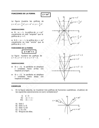 7
FUNCIONES DE LA FORMA
La figura muestra las gráficas de
y = x2
, y =
1
2
x2
, y = -x2
e y = -
1
2
x2
.
OBSERVACIONES:
 Si  a   1, la gráfica de y = ax2
visualmente es más “angosta” que la
gráfica de y = x2
.
 Si 0   a   1, la gráfica de y = ax2
visualmente es más “ancha” que la
gráfica de y = x2
.
FUNCIONES DE LA FORMA
La figura muestra las gráficas de
y = x2
, y = x2
+ 2 e y = x2
– 3.
OBSERVACIONES
 Si c  0, la parábola se desplaza
c unidades hacia arriba con
respecto al origen.
 Si c  0, la parábola se desplaza
c unidades hacia abajo con
respecto al origen.
EJEMPLOS
1. En la figura adjunta, se muestran tres gráficas de funciones cuadráticas. ¿Cuál(es) de
las siguientes aseveraciones es (son) verdadera(s)?
I) a  b
II)  a  =  c 
III)  b    c 
A) Solo I
B) Solo I y II
C) Solo I y III
D) I, II y III
E) Ninguna de ellas.
y = ax2
-2
-2 2
-4
y = -
1
2
x2
y = -x2
4
x
y
2
y = x2
y =
1
2
x2
y = ax2
+ c
6
-3
x
y
y = x2
+ 2
y = x2
y = x2
– 3
2
0
x
y
y = ax2
y = bx2
y = cx2
 