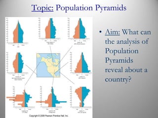 Topic: Population Pyramids
• Aim: What can
the analysis of
Population
Pyramids
reveal about a
country?
 