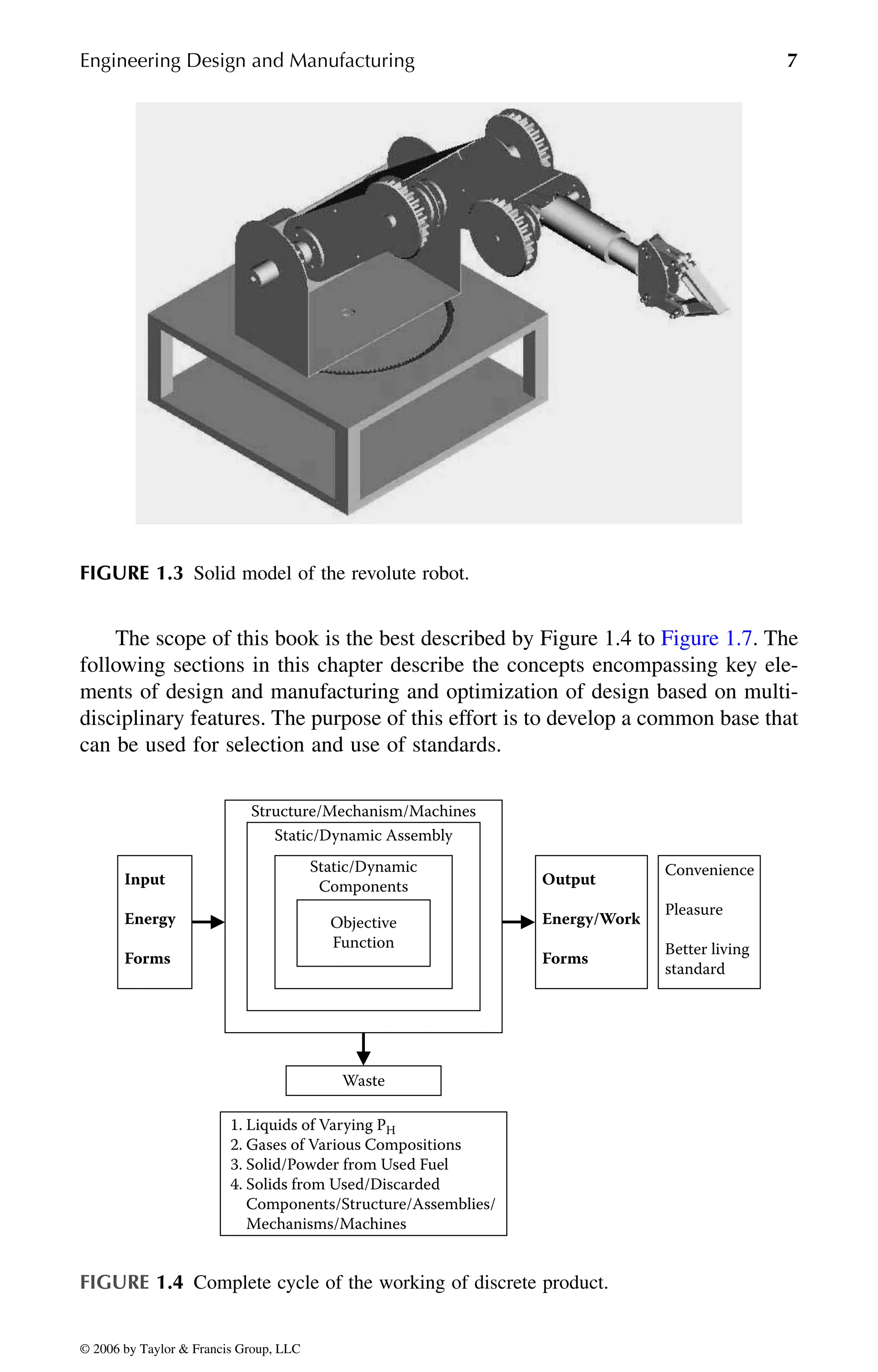 Engineering Design and Manufacturing 7
following sections in this chapter describe the concepts encompassing key ele-
ments of design and manufacturing and optimization of design based on multi-
disciplinary features. The purpose of this effort is to develop a common base that
can be used for selection and use of standards.
FIGURE 1.3 Solid model of the revolute robot.
FIGURE 1.4 Complete cycle of the working of discrete product.
Structure/Mechanism/Machines
Static/Dynamic Assembly
Static/Dynamic
Components
Objective
Function
Output
Energy/Work
Forms
Waste
1. Liquids of Varying PH
2. Gases of Various Compositions
3. Solid/Powder from Used Fuel
4. Solids from Used/Discarded
Components/Structure/Assemblies/
Mechanisms/Machines
Input
Energy
Forms
Convenience
Pleasure
Better living
standard
DK8870_C001.fm Page 7 Thursday, September 29, 2005 5:17 PM
© 2006 by Taylor & Francis Group, LLC
© 2006 by Taylor & Francis Group, LLC
The scope of this book is the best described by Figure 1.4 to Figure 1.7. The
 