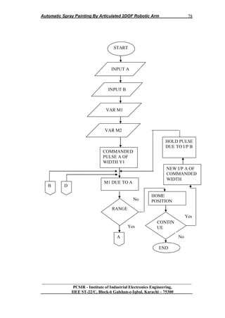 Automatic Spray Painting By Articulated 2DOF Robotic Arm
__________________________________________________________________
PCSIR - Institute of Industrial Electronics Engineering,
IIEE ST-22/C, Block-6 Gulshan-e-Iqbal, Karachi – 75300
78
HOME
POSITION
COMMANDED
PULSE A OF
WIDTH Y1
INPUT A
INPUT B
VAR M2
VAR M1
M1 DUE TO A
RANGE
A
CONTIN
UE
B D
NEW I/P A OF
COMMANDED
WIDTH
START
END
Yes
Yes
No
No
HOLD PULSE
DUE TO I/P B
 