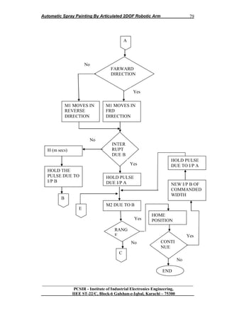 Automatic Spray Painting By Articulated 2DOF Robotic Arm
__________________________________________________________________
PCSIR - Institute of Industrial Electronics Engineering,
IIEE ST-22/C, Block-6 Gulshan-e-Iqbal, Karachi – 75300
79
M2 DUE TO B
HOLD THE
PULSE DUE TO
I/P B
HOME
POSITION
M1 MOVES IN
FRD
DIRECTION
HOLD PULSE
DUE I/P A
INTER
RUPT
DUE B
C
FARWARD
DIRECTION
A
H (m secs)
M1 MOVES IN
REVERSE
DIRECTION
B
RANG
E
CONTI
NUE
NEW I/P B OF
COMMANDED
WIDTH
HOLD PULSE
DUE TO I/P A
E
END
Yes
Yes
Yes
Yes
No
No
No
No
 