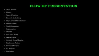 FLOW OF PRESENTATION
• About Aviation
• History
• Types of Aviation
• Research Methodology
• Major Aircraft Manufacturer
• Product Profile
• Top 10 Companies
• Segmentation
• PESTEL
• Five Force Model
• BCG MATRIX
• Strategic Group Mapping
• Key Success Factors
• Financial Analysis
• OT Analysis
• Conclusion
 