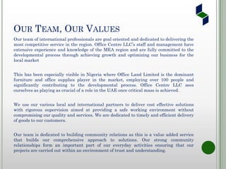 OUR TEAM, OUR VALUES
Our team of international professionals are goal oriented and dedicated to delivering the
most competitive service in the region. Office Centre LLC’s staff and management have
extensive experience and knowledge of the MEA region and are fully committed to the
developmental process through achieving growth and optimizing our business for the
local market
This has been especially visible in Nigeria where Office Land Limited is the dominant
furniture and office supplies player in the market, employing over 100 people and
significantly contributing to the developmental process. Office Centre LLC sees
ourselves as playing as crucial of a role in the UAE once critical mass is achieved.
We use our various local and international partners to deliver cost effective solutions
with rigorous supervision aimed at providing a safe working environment without
compromising our quality and services. We are dedicated to timely and efficient delivery
of goods to our customers.
Our team is dedicated to building community relations as this is a value added service
that builds our comprehensive approach to solutions. Our strong community
relationships form an important part of our everyday activities ensuring that our
projects are carried out within an environment of trust and understanding.
 