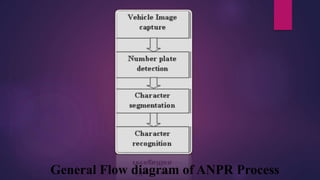 Presentation1 | PPT
