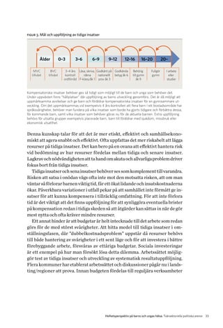 33Helhetsperspektiv på barns och ungas hälsa. Tvärsektoriella politiska arenor
figur 3. Mål och uppföljning av tidiga insatser
0–3Ålder
MVC
tillväxt
BVC
tillväxt
3–4 års
kontroll
ordförråd
Läsa, skriva,
räkna
F-klass/åk 1
Godkänt på
nationellt
prov åk 3
Godkända
betyg åk 6
Behörig
till gymn
åk 9
Fullgör
gymn
I arbete
eller
studier
3–6 6–9 9–12 12–16 16–20 20–
Kompensatoriska insatser behöver ges så tidigt som möjligt till de barn och unga som behöver det.
Under uppväxten finns ”hållplatser” där uppföljning av barns utveckling genomförs. Det är då möjligt att
uppmärksamma avvikelser och ge barn och föräldrar kompensatoriska insatser för en gynnsammare ut-
veckling. Om det uppmärksammas vid exempelvis 4 års-kontrollen att flera barn i ett bostadsområde har
språksvårigheter, behöver man fundera på vilka insatser som borde ha gjorts tidigare och förbättra dessa,
för kommande barn, samt vilka insatser som behöver göras nu för de aktuella barnen. Extra uppföljning
behövs för utsatta grupper exempelvis placerade barn, barn till föräldrar med sjukdom, missbruk eller
ekonomisk utsatthet.
Denna kunskap talar för att det är mer etiskt, effektivt och samhällsekono-
miskt att agera snabbt och effektivt. Ofta uppfattas det mer riskabelt att lägga
resurser på tidiga insatser. Det kan bero på en ovana att effektivt hantera risk
vid bedömning av hur resurser fördelas mellan tidiga och senare insatser.
Lagkravochnödvändighetenatttahandomakutaochallvarligaproblemdriver
fokus bort från tidiga insatser.
Tidigainsatserochsenainsatserbehöversessomkomplementtillvarandra.
Risken att satsa i onödan vägs ofta inte mot den motsatta risken, att om man
väntar så förlorar barnen viktig tid, får ett ökat lidande och insatskostnaderna
ökar. Påverkbara variationer i utfall pekar på att samhället inte förmått ge in-
satser för att kunna kompensera i tillräcklig omfattning. För att inte förlora
tid är det viktigt att det finns uppföljning för att synliggöra eventuella brister
på kompensation redan i tidiga skeden så att åtgärder kan sättas in när de gör
mest nytta och ofta kräver mindre resurser.
Ett annat hinder är att budgetar är helt intecknade till det arbete som redan
görs för de med störst svårigheter. Att hitta medel till tidiga insatser i om-
ställningsfasen, där ”dubbelkostnadsproblem” uppstår då resurser behövs
till både hantering av svårigheter i ett sent läge och för att investera i bättre
före­byggande arbete, försvåras av ettåriga budgetar. Sociala investeringar
är ett exempel på hur man försökt lösa detta dilemma. Arbetssättet möjlig-
gör test av tidiga insatser och utveckling av systematisk resultatuppföljning.
Flera kommuner har etablerat arbetssättet och diskussioner pågår nu i lands-
ting/regioner att prova. Innan budgeten fördelas till reguljära verksamheter
 