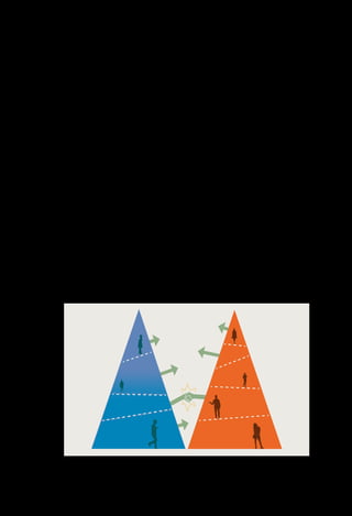 Kapitel 6. Hinder och möjligheter
38 Helhetsperspektiv på barns och ungas hälsa. Tvärsektoriella politiska arenor
>> Huvudmännen fokuserar ofta på barn och unga med störst behov. Då
resurserna används för dessa sker inte investeringar i förebyggande
insatser. Exempel: Placeringar av barn och unga behöver ofta ske akut
eller skyndsamt inom socialtjänsten och utgör en betydande kostnad
för de flesta kommuner varvid det förebyggande och uppsökande arbetet
kan ha svårare att erhålla resurser.
>> Mest forskningsresultat, kunskap och metoder finns om de barn och unga
som har störst svårigheter.
>> Tid för att hantera olika synsätt, kunskapsbas och arbetssätt i verksam­
heter som kopplas samman, vilket inte alla gånger finns.
>> Uppgivenhet hos aktörerna då det vid tidigare samverkan kan ha uppstått
spänningar mellan verksamheter och personer om tolkningar av avtal,
överenskommelser och rutiner.
>> Samverkansavtal mellan aktörer kan vara svåra att upprätta då uppdragen
är otydliga eller inte harmoniserade med varandra.
>> Organisation i stuprör.
Mandat och ansvar organiseras på olika nivåer hos respektive verksamhet och
huvudman. När kommun och landsting ska samverka eller fatta gemensamma
beslut kan svårigheter uppstå då beslutsmandatet ligger på olika nivåer. Poli-
tiska beslut hos den ene motsvararas av tjänstemannabeslut hos den andre.
figur 4. Svårigheter uppstår när beslutsmandat ligger på olika nivåer och styrning och
struktur är otydlig
 
