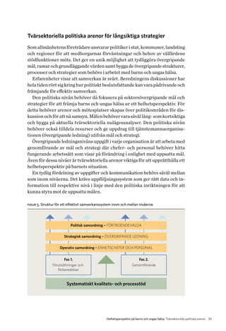 39Helhetsperspektiv på barns och ungas hälsa. Tvärsektoriella politiska arenor
Tvärsektoriella politiska arenor för långsiktiga strategier
Som allmänhetens företrädare ansvarar politiker i stat, kommuner, landsting
och regioner för att medborgarnas förväntningar och behov av välfärdens
stödfunktioner möts. Det ger en unik möjlighet att tydliggöra övergripande
mål, ramar och grundläggande värden samt bygga de övergripande strukturer,
processer och strategier som behövs i arbetet med barns och ungas hälsa.
Erfarenheter visar att samverkan är svårt. Beredningens diskussioner har
hela tiden rört sig kring hur politiskt beslutsfattande kan vara pådrivande och
främjande för effektiv samverkan.
Den politiska nivån behöver då fokusera på sektorsövergripande mål och
strategier för att främja barns och ungas hälsa ur ett helhetsperspektiv. För
detta behöver arenor och mötesplatser skapas över politikområden för dis-
kussion och för att nå samsyn. Målen behöver vara såväl lång- som kortsiktiga
och bygga på aktuella tvärsektoriella nulägesanalyser. Den politiska nivån
b­ehöver också tilldela resurser och ge uppdrag till tjänstemannaorganisa­
tionen (övergripande ledning) utifrån mål och strategi.
Övergripande ledningsnivåns uppgift i varje organisation är att arbeta med
genomförande av mål och strategi där chefer- och personal behöver hitta
fungerande arbetssätt som visar på förändring i enlighet med uppsatta mål.
Även för dessa nivåer är tvärsektoriella arenor viktiga för att upprätthålla ett
helhetsperspektiv på barnets situation.
En tydlig fördelning av uppgifter och kommunikation behövs såväl mellan
som inom nivåerna. Det krävs uppföljningssystem som ger rätt data och in-
formation till respektive nivå i linje med den politiska inriktningen för att
kunna styra mot de uppsatta målen.
figur 5. Struktur för ett effektivt samverkanssystem inom och mellan nivåerna
Politisk samordning – FÖRTROENDEVALDA
Strategisk samordning – ÖVERGRIPANDE LEDNING
Operativ samordning – ENHETSCHEFER OCH PERSONAL
Fas 1.
Förutsättningar och
förberedelser
Genomförande
Fas 2.
Systematiskt kvalitets- och processtöd
 