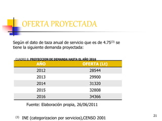 21
OFERTA PROYECTADA
Según el dato de taza anual de servicio que es de 4.75(3) se
tiene la siguiente demanda proyectada:
AÑO OFERTA (Lt)
2012 28544
2013 29900
2014 31320
2015 32808
2016 34366
Fuente: Elaboración propia, 26/06/2011
CUADRO 8: PROYECCION DE DEMANDA HASTA EL AÑO 2016
(3) INE (categorizacion por servicios),CENSO 2001
 