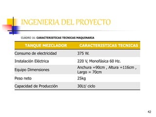 42
INGENIERIA DEL PROYECTO
TANQUE MEZCLADOR CARACTERISTICAS TECNICAS
Consumo de electricidad 375 W.
Instalación Eléctrica 220 V, Monofásica 60 Hz.
Equipo Dimensiones
Anchura =90cm , Altura =116cm ,
Largo = 70cm
Peso neto 25kg
Capacidad de Producción 30Lt/ ciclo
CUADRO 16: CARACTERISTICAS TECNICAS MAQUINARIA
 
