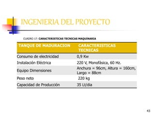 43
INGENIERIA DEL PROYECTO
TANQUE DE MADURACION CARACTERISTICAS
TECNICAS
Consumo de electricidad 0,9 Kw
Instalación Eléctrica 220 V, Monofásica, 60 Hz.
Equipo Dimensiones
Anchura = 96cm, Altura = 160cm,
Largo = 88cm
Peso neto 220 kg
Capacidad de Producción 35 Lt/dia
CUADRO 17: CARACTERISTICAS TECNICAS MAQUINARIA
 