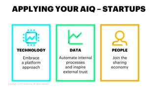 APPLYING YOUR AIQ – STARTUPS
Embrace
a platform
approach
Join the
sharing
economy
TECHNOLOGY PEOPLE
Automate internal
processes
and inspire
external trust
DATA
Copyright © 2017 Accenture. All rights reserved.
 