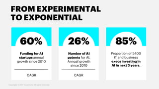 FROM EXPERIMENTAL
TO EXPONENTIAL
CAGR
Funding for AI
startups annual
growth since 2010
60%
Number of AI
patents for AI.
Annual growth
since 2010
26%
Proportion of 5400
IT and business
execs investing in
AI in next 3 years.
85%
CAGR CAGR
Copyright © 2017 Accenture. All rights reserved.
 