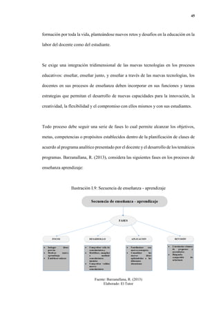 45
formación por toda la vida, planteándose nuevos retos y desafíos en la educación en la
labor del docente como del estudiante.
Se exige una integración tridimensional de las nuevas tecnologías en los procesos
educativos: enseñar, enseñar junto, y enseñar a través de las nuevas tecnologías, los
docentes en sus procesos de enseñanza deben incorporar en sus funciones y tareas
estrategias que permitan el desarrollo de nuevas capacidades para la innovación, la
creatividad, la flexibilidad y el compromiso con ellos mismos y con sus estudiantes.
Todo proceso debe seguir una serie de fases lo cual permite alcanzar los objetivos,
metas, competencias o propósitos establecidos dentro de la planificación de clases de
acuerdo al programa analítico presentado por el docente y el desarrollo de los temáticos
programas. Barzanallana, R. (2013), considera las siguientes fases en los procesos de
enseñanza aprendizaje:
Ilustración I.9: Secuencia de enseñanza - aprendizaje
Fuente: Barzanallana, R. (2013)
Elaborado: El Tutor
 