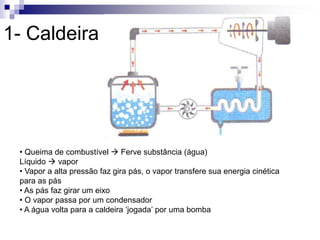 1- Caldeira 
• Queima de combustível  Ferve substância (água) 
Líquido  vapor 
• Vapor a alta pressão faz gira pás, o vapor transfere sua energia cinética 
para as pás 
• As pás faz girar um eixo 
• O vapor passa por um condensador 
• A água volta para a caldeira ‘jogada’ por uma bomba 
 
