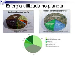 Energia utilizada no planeta: 
 