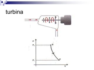 turbina 
 