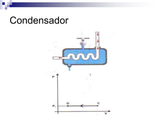 Condensador 
 