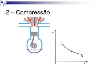 2 – Compressão 
 