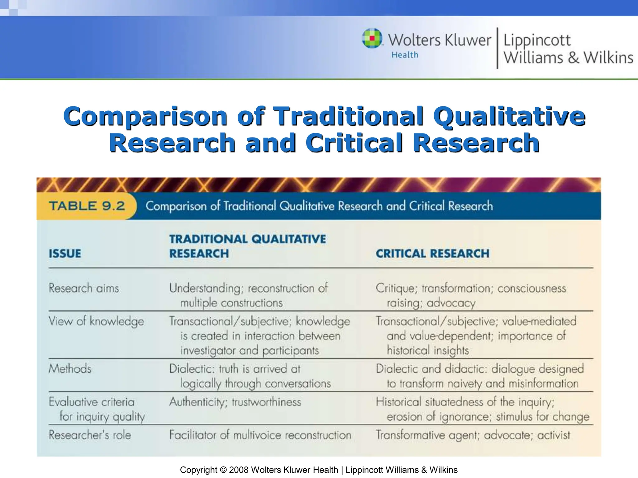 Copyright © 2008 Wolters Kluwer Health | Lippincott Williams & Wilkins
Comparison of Traditional Qualitative
Research and Critical Research
 