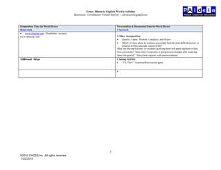 Lower Rhetoric English Weekly Syllabus
Questions: Coordinator- Cristal Sawyer – cristal.saw@gmail.com
3
©2010 PACES Inc. All rights reserved.
7/22/2015
Preparation Time for Week Eleven
Homework
Presentation & Discussion TimeforWeek Eleven
Classwork
 www.Quizlet.com – Vocabulary resource
www.Shmoop.com 14 Idea incorporation
 Quarter 2 ideas: Wisdom, Goodness, and Honor
 Which of these ideas do students personally find the most difficult/easiest to
practice in this particular season of life?
What are theimplications for students applyingthem/not applyingthem to their
lives personally? Have their viewpoints or perspectives changed after studying
them this quarter? Have them support with reason/evidence.
Additional Helps Closing Activity
 “Fix This!” Grammar/Punctuation game.

 