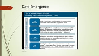 Data Emergence10
China 2016
 