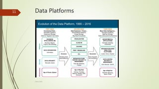 Data Platforms11
China 2016
 