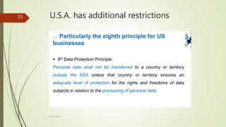 U.S.A. has additional restrictions15
China 2016
 