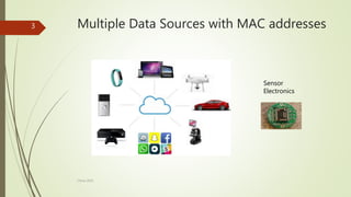 Multiple Data Sources with MAC addresses
Sensor
Electronics
3
China 2016
 