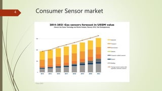 Consumer Sensor market4
China 2016
 