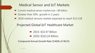 Medical Sensor and IoT Markets
 Current medical sensor market size ~$8 billion
 Greater than 50% growth in 2 years.
 2018 medical sensors market expected to reach $13.11B
Projected Global IoT Healthcare Market
 2015: $32.47 Billion
 2020: $163.24 Billion
5
Compound Annual Growth Rate (CAGR) of 38.1%
China 2016
 