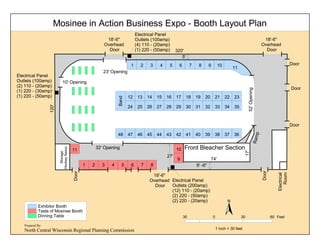 Mosinee in Action Business Expo - Booth Layout Plan
Dinning Table
Exhibitor Booth
Taste of Mosinee Booth
1 inch = 30 feet
N
30 0 30 60 Feet
Front Bleacher Section
Storage
HockeyAssoc.
10' Opening
52'Opening
23' Opening
32' Opening
18'-6"
Overhead
Door
18'-6"
Overhead
Door
18'-6"
Overhead
Door
%
%
%
Ramp
27'
Door
Door
Door
Door
Door
Electrical
Room
9' -6"
74'
17'
120' 320'
Electrical Panel
Outlets (100amp)
(2) 110 - (20amp)
(1) 220 - (30amp)
(1) 220 - (50amp)
Electrical Panel
Outlets (200amp)
(12) 110 - (20amp)
(2) 220 - (50amp)
(2) 220 - (20amp)
5'
Electrical Panel
Outlets (100amp)
(4) 110 - (20amp)
(1) 220 - (50amp)
1011
9
1 2 3 4 5 6 7 8
1173 4 5 6 91 2 8
30
18
43444647
31
4145
2827
37 36
26
14 16 1915
32
20
35
23
33
21 221312
34
38394042
2524
10
17
29
Band
48
Prepared By:
North Central Wisconsin Regional Planning Commission
 