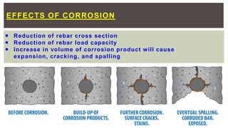 Concrete Corrosion of Reinforcing Steel | PDF