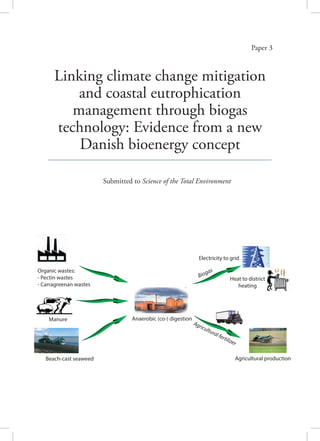 Linking climate change mitigation
and coastal eutrophication
management through biogas
technology: Evidence from a new
Danish bioenergy concept
Paper 3
Organic wastes:
- Pectin wastes
- Carragreenan wastes
Manure
Beach-cast seaweed
Anaerobic (co-) digestion
Electricity to grid
Heat to district
heating
Biogas
Agricultural fertilizer
Agricultural production
Submitted to Science of the Total Environment
 