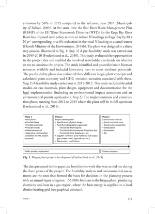 PAPER 3 131
emissions by 50% in 2025 compared to the reference year 2007 (Municipal-
ity of Solrød, 2009). At the same time the first River Basin Management Plan
(RBMP) of the EU Water Framework Directive (WFD) for the Køge Bay River
Basin has imposed new policy actions to reduce N loadings to Køge Bay by 88 t
N yr-1
corresponding to a 6% reduction in the total N loading to coastal waters
(Danish Ministry of the Environment, 2014b). The plant was designed in a three
step process, illustrated in Fig. 1: Step 1) A pre-feasibility study was carried out
in 2009-2010 (Fredenslund et al., 2010). This study evaluated the opportunities
in the project idea and enabled the involved stakeholders to decide on whether
or not to continue the project. The study identified and quantified main biomass
resources available and included laboratory tests to assess methane potentials.
The pre-feasibility phase also evaluated three different biogas plant concepts and
calculated plant economy and GHG emission scenarios associated with these.
Step 2) A feasibility study carried out in 2011-2012. This study included detailed
studies on raw materials, plant design, equipment and documentation for the
legal implementation (including an environmental impact assessment and an
environmental permit application). Step 3) The implementation and construc-
tion phase, running from 2012 to 2015 where the plant will be in full operation
(Fredenslund et al., 2014).
The data presented in this paper are based on the work that was carried out during
the three phases of the project. The feasibility analysis and environmental assess-
ments are the ones that formed the basis for decisions in the planning process
with an annual input of approx. 155,000 t biomass to the biogas plant, producing
electricity and heat in a gas engine, where the heat energy is supplied to a local
district heating grid (see graphical abstract).
Phase 1
Initial phase
• Possible ideas
• Possible potential
• Possible needs
• Determination of
cooperative relationships
completed for the project
proposals
Phase 2
Project development
• Specification of plant design
• Permits and regulatory approvals:
- The Danish Planning Act
- The Danish Environmental Protection Act
- The Danish Heat Supply Act, etc.
• Supplier contracts (raw materials and output
(gas, power, heat, by-products, etc.)
• Ownership – clarification
Phase 3
Construction contract
• Construction of plant
• Construction inspection
• Initialisation
• Guarantees
• Etc.
Public-private cooperation Private company
Fig. 1. Biogas plant project development (Fredenslund et al., 2014).
 