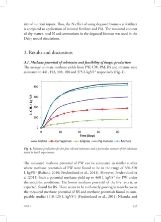 PAPER 3 137
rity of nutrient inputs. Thus, the N effect of using degassed biomass as fertilizer
is compared to application of mineral fertilizer and PM. The measured content
of dry matter, total N and ammonium in the degassed biomass was used in the
Daisy model simulations.
3. Results and discussions
3.1. Methane potential of substrates and feasibility of biogas production
The average ultimate methane yields from PW, CW, PM, BS and mixture were
estimated to 441, 192, 308, 100 and 375 L kgVS-1
respectively (Fig. 4).
The measured methane potential of PW can be compared to similar studies
where methane potentials of PW were found to be in the range of 360-370
L kgVS-1
(Bafrani, 2010; Fredenslund et al., 2011). However, Fredenslund et
al (2011) finds a potential methane yield up to 460 L kgVS-1
for PW under
thermophilic conditions. The lowest methane potential of the five tests is, as
expected, found for BS. There seems to be a relatively good agreement between
the measured methane potential of BS and methane potentials found in com-
parable studies (118-120 L kgVS-1
) (Fredenslund et al., 2011; Nkemka and
0
100
200
300
400
0 20 40 60 80
LCH4/kgVS
Time (Days)
Pectine Carrageenan Eelgrass Pig manure Mixture
Fig. 4. Methane production for the four selected substrates and a particular mixture of the substrates
tested in batch experiments.
 