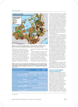 PAPER 4. MÅLRETTEDE VANDPLANER – HVORDAN? [DANISH VERSION] 151
138 • Vand & Jord
indførsel samt en anslået periode for dets
fulde effekt, hvilket er nyttigt og nødvendigt i
et mangeårigt forløb omkring vandplanernes
implementering. Det vil sige, at den bereg-
nede effekt for et opland indeholder en tidsdi-
mension, der dels kan bruges til at belyse,
hvornår tiltag i en prioriteret rækkefølge reali-
stisk kan gennemføres, og hvor langt man kan
forvente at nå i eksempelvis 2015 og 2021.
Opfølgende monitering til at kontrollere pla-
nernes effekt skal ligeledes evalueres i forhold
hertil.
Graden af målopfyldelse illustreres på kort
og med flere detaljer i en automatisk gener-
eret rapport over virkemiddelanalysens resul-
tater. Et nøgleresultat er de enkelte virkemid-
lers omkostningseffektivitet udregnet i
vandmiljøet ved de definerede miljømåls-
punkter. Der dannes en sorteret liste for en
udvalgt lokalitet i oplandet, eksempelvis med
en tilknyttet målsætning, hvor prisen og effek-
ten af alle opstrøms virkemidler fremgår. Det
giver et direkte mål for omkostningseffektivi-
teten og en klar indikation af virkemidler med
lav omkostningseffektivitet, der med fordel
kan erstattes af mere målrettede tiltag, såfremt
de kan tages i anvendelse for det pågældende
område. Omkostningseffektiviteten beregnes
samtidig for kvælstof (kr/kg N/år), fosfor (kr/
kg P/år) og organisk stof (kr/kg BOD/år), hvil-
ket åbner mulighed for bedre at vurdere de
mange virkemidler, der har effekt på flere
stoffer samtidig. Der holdes regnskab med
tilknyttede virkemidler med loft for eksempel-
vis stoffjernelse i forhold til den aktuelle be-
lastning af lokaliteten.
Der indgår en række forudsætninger og an-
tagelser i vandplaner, og der er betydelig usik-
kerhed på effekter af virkemidler ved kilden, i
vandmiljøet og dermed også akkumuleret in-
den for oplande. Usikkerheden udfordrer
planlægning og forvaltning, og der er åbnet
mulighed for at kvantificere usikkerheden på
hvert enkelt virkemiddel ved at angive usik-
kerhedsbånd, der efterfølgende anvendes til
at beregne usikkerhed på den samlede effekt.
Virkemiddelscenariet kan gemmes, editeres
og videreudbygges via en internetbaseret, en-
kel brugerflade af eksempelvis flere kommu-
ner i et tværkommunalt oplandssamarbejde
og fungere i et længerevarende, flerårigt pro-
gram, hvor allerede indførte og planlagte
virkemidler løbende opdateres i takt med, at
enkelte projekters gennemførlighed afdæk-
kes. Udskydelse af indsatser imellem planpe-
rioder og etapevis opfyldelse af delmål kan
ligeledes evalueres.
I det efterfølgende er anvendelsen af virke-
middelværktøj beskrevet for Isefjord og Ro-
skilde Fjord hovedvandopland med fokus på
kvælstofindsatsen i første vandplanperiode og
virkemidler til næste generation vandplaner.
Casestudie – hovedvandopland
Isefjord og Roskilde Fjord
I vandplanen for hovedvandopland Isefjord
og Roskilde Fjord er indsatskravene opgjort
for de to fjorde, 52 søer (heriblandt Danmarks
største sø Arresø), 682 km vandløb samt 19
grundvandsforekomster. Næringsstofbe-
lastning udpeges som central årsag til, at
overfladevand i oplandet ikke opfylder kravet
om god økologisk tilstand. Belastningen
udgøres dels af et diffust bidrag fra landbrug,
naturarealer og atmosfærisk deposition dels
bidrag fra punktkilder som renseanlæg,
spredt bebyggelse, regnvandsbetingede
udløb og virksomheder. I vandplanen er den
nuværende landbaserede N-tilførsel opgjort til
853 t N/år til Isefjord og 905 t N/år til Roskilde
Figur 2. Kort over beregnet kvælstofretention i oplandet til Isefjord og Roskilde Fjord fra
bunden af rodzonen til overfladevand inddelt i forhold til N­reduktionens størrelse.
Kvælstofbelastning af hovedvand-
opland Isefjord og Roskilde Fjord
Kilde Isefjord
Roskilde
Fjord
Nuværende og fremskreven påvirkning
Nuværende N-belastning land
(2005-2009)
Vandplan 2011 853 t N/år 905 t N/år
N-belastning efter Baseline 2015 Virkemiddelværktøj 780 t N/år 881 t N/år
Mål for opfyldelse af EU’s vandrammedirektiv og indsatsbehov
Målsat N-belastning land Forhøring 2010 499 t N/år 533 t N/år
Indsatsbehov for målopfyldelse
efter baseline
Virkemiddelværktøj 281 t N/år 348 t N/år
Effekt af vandplanens indsatsprogram for 1. vandplanperiode
Beregnet effekt af indsats i 1.
planperiode
Virkemiddelværktøj 133 t N/år 139 t N/år
Resterende indsatsbehov for fuld målopfyldelse
Yderligere indsatsbehov efter 1.
planperiode
Virkemiddelværktøj 148 t N/år 209 t N/år
Tabel 1. Oversigt over den landbaserede kvælstofbelastning af Isefjord og Roskilde Fjord,
målsætninger for oplandets opfyldelse af EU’s vandrammedirektiv samt beregnede effekter
af den planlagte indsats og yderligere indsatsbehov efter 1. vandplanperiode. Egne bereg­
ninger og /2,5/
Målrettede vandplaner
 